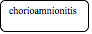 Rounded Rectangle: chorioamnionitis